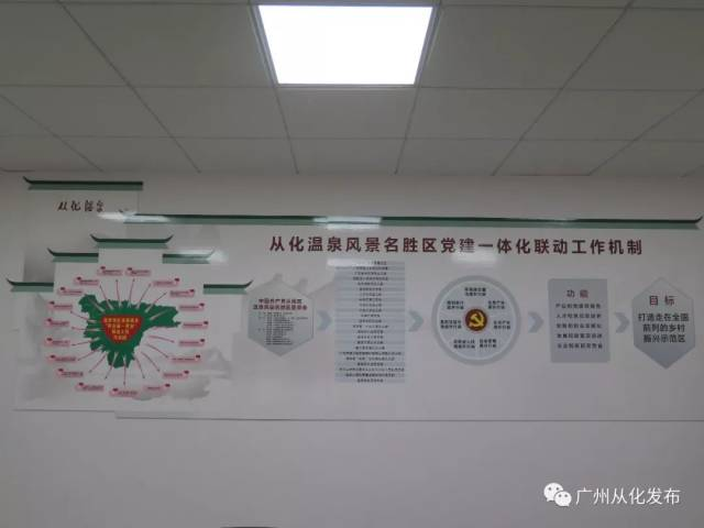 Integrative Linkage Working Mechanism of the Party Construction of Wenquan Scenery Area